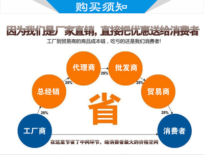 批發(fā)零售YCB不銹鋼圓弧泵 優(yōu)質(zhì)不銹鋼泵與合金耐磨泵的專業(yè)指南