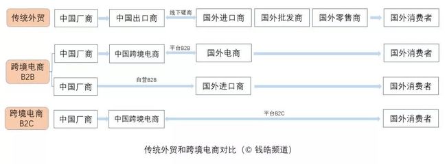 出海揚(yáng)帆，新外貿(mào)下的全息數(shù)字巨輪——商品批發(fā)貿(mào)易的數(shù)字化轉(zhuǎn)型與未來(lái)航向